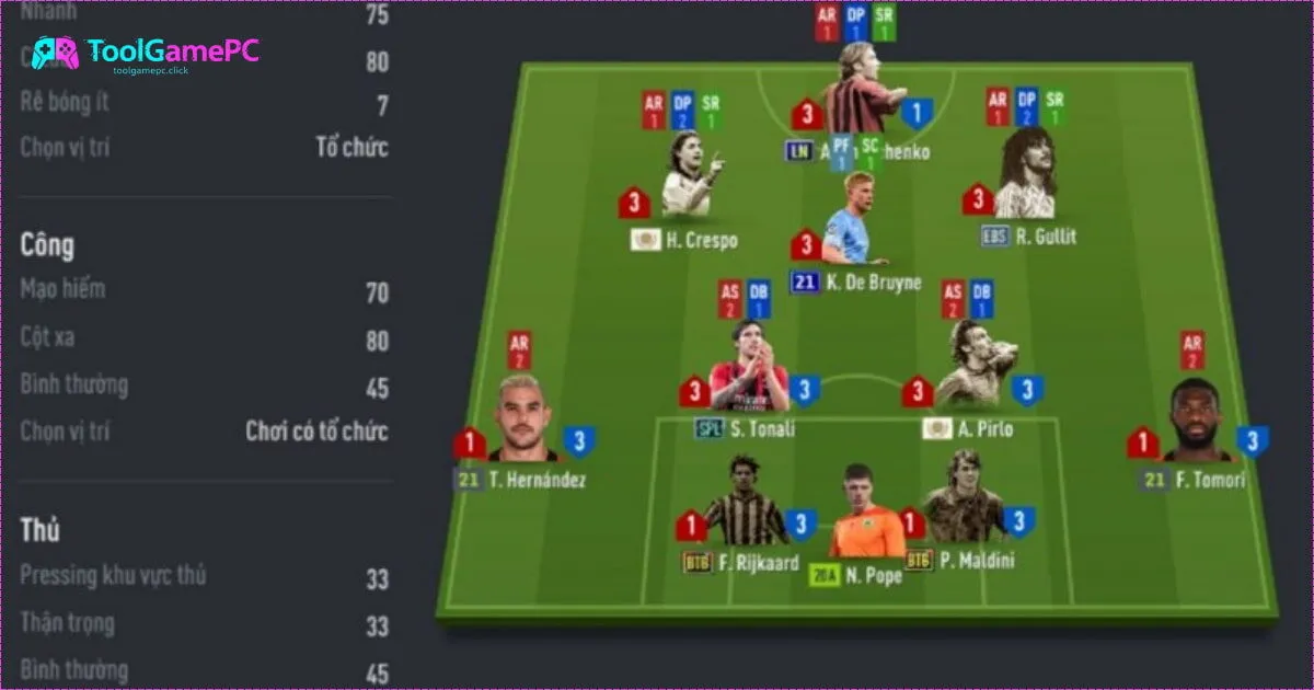 Đánh Giá Các Cầu Thủ Mạnh Theo Vị Trí