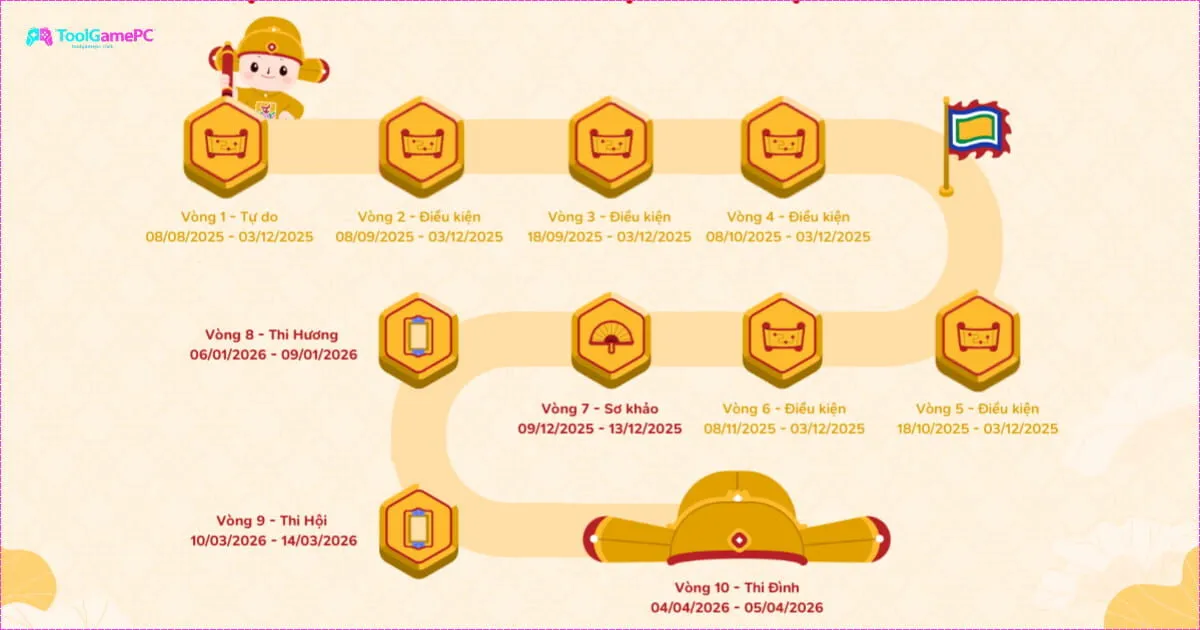 Bí quyết luyện thi và chinh phục điểm cao